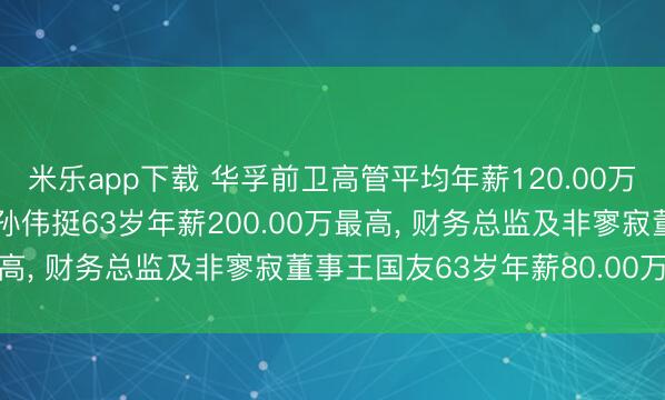 米乐app下载 华孚前卫高管平均年薪120.00万: 董事长及非寥寂董事孙伟挺63岁年薪200.00万最高, 财务总监及非寥寂董事王国友63岁年薪80.00万最低